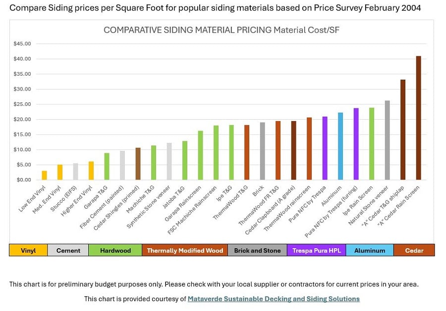 Siding Cost Comparison| Compare Siding Prices| Mataverde